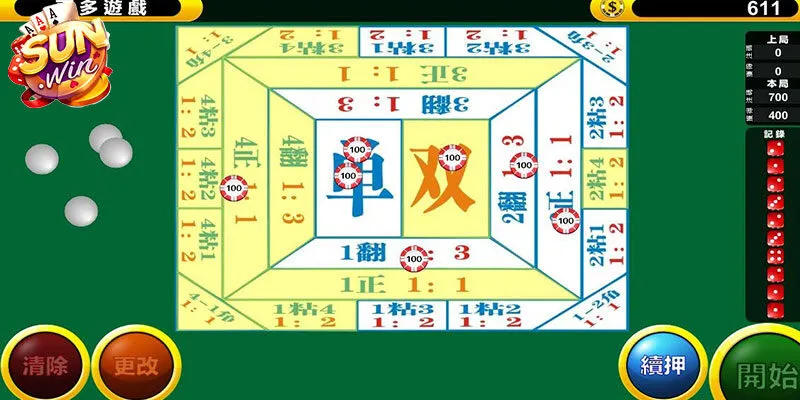 Tổng hợp cửa cược game Fantan