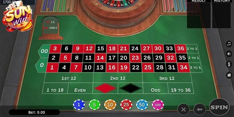 Quy trình chơi Roulette 3D tại Sunwin